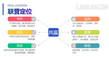 亿建联招募城市联营合伙人 万亿建筑市场邀您共享