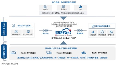 物流中台,让企业物流 看得清 管得好 花得值