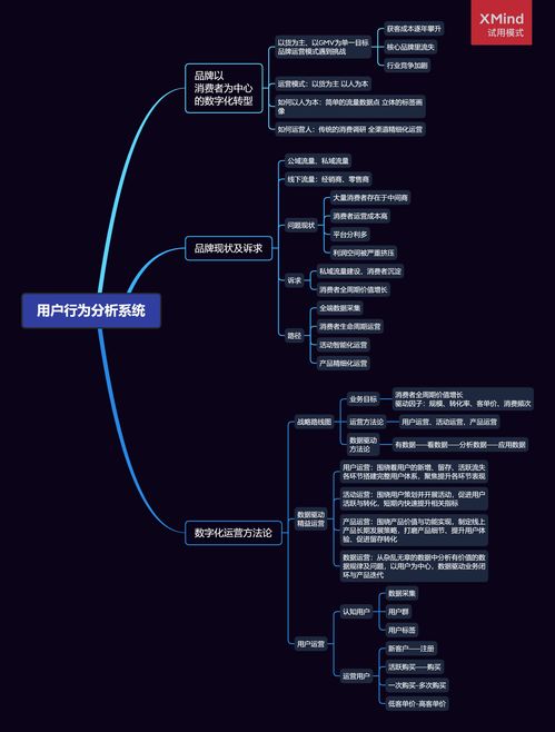 b2b系統對接用戶分析系統